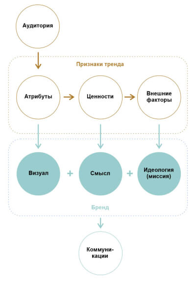 статья